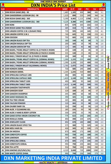 dxn products price list.